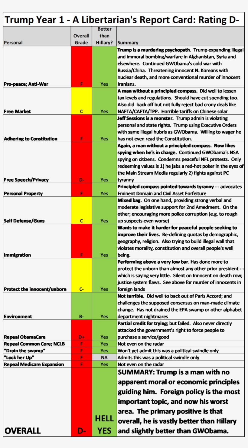 Trump Year - Document, transparent png #3927824