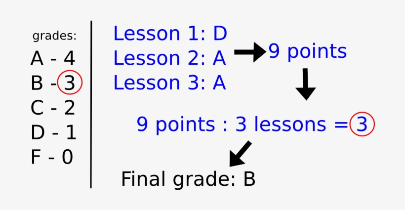 This Happens By Automatically Assigning Points To Each - Kisd, transparent png #3927976