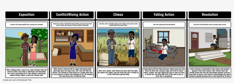 Their Eyes Were Watching God Gun, transparent png #3928211