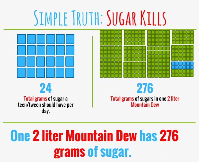 Mountain Dew Mouth - Mountain Dew 2 Liter Sugar, transparent png #3929130