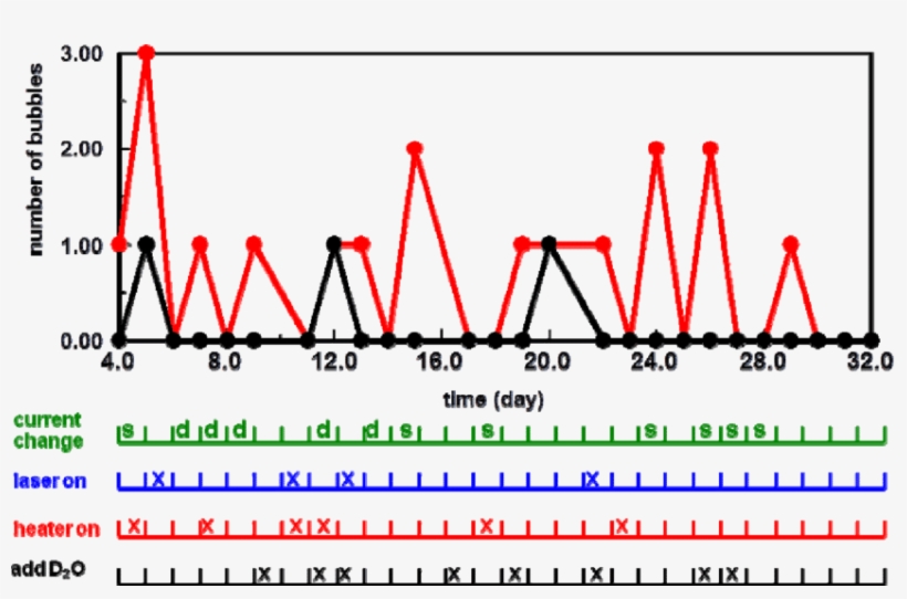 Bubble Detector Results Where Red Is For The Cell And - Diagram, transparent png #3929730