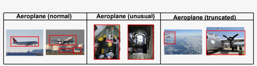 Aeroplane - Boeing, transparent png #3930649