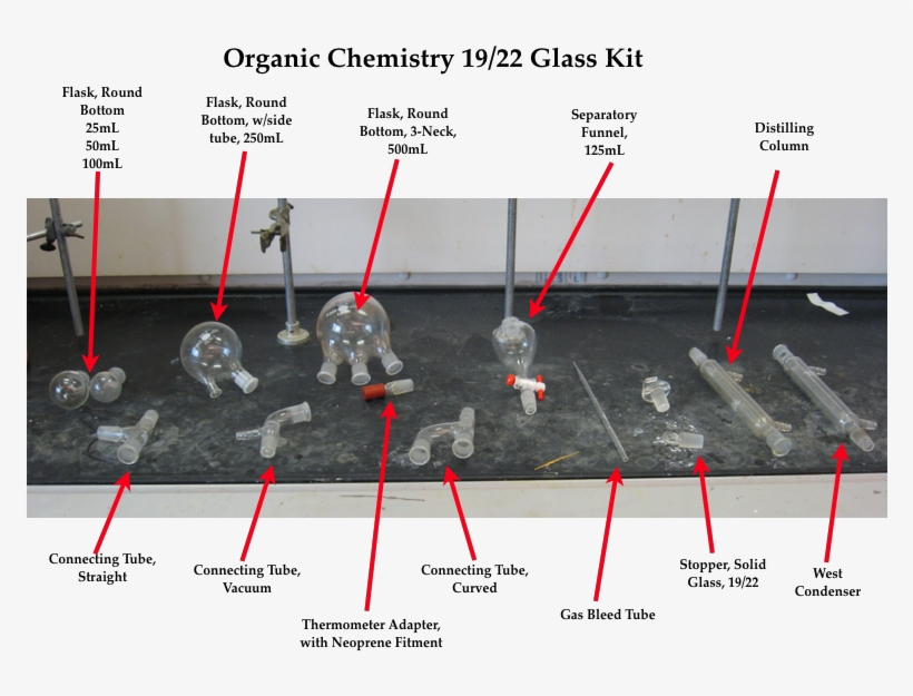 Organic Chemistry Student Lab Drawer - Organic Chemistry Lab Drawer, transparent png #3931659