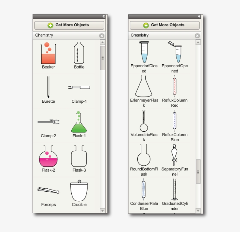 Chemistry Lab Equipment Names Chemistry Lab Equipment, - Chemistry Lab Equipment List, transparent png #3931711