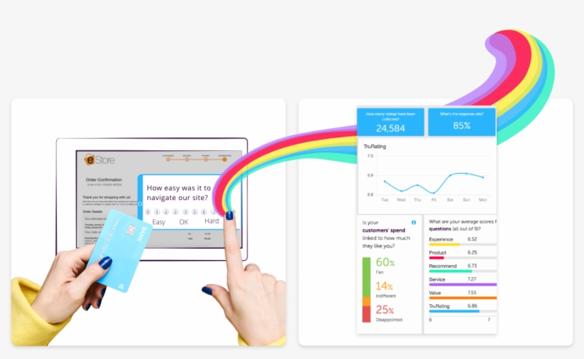Dashboard Online Magento Trurating - Graphic Design, transparent png #3932178