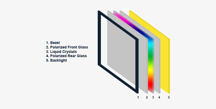 Image By [matt Schwarz] - Tv Screens Made, transparent png #3932404