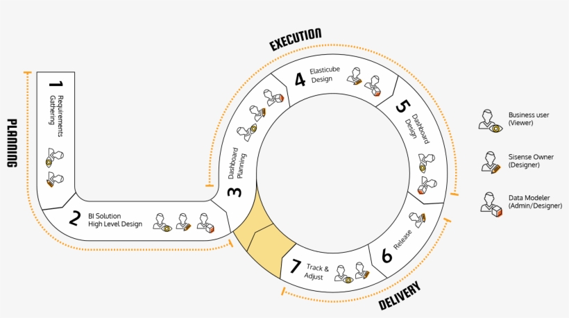 The Workflow - Circle, transparent png #3932856