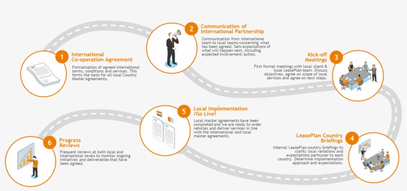 Global Fleet Implementation - Implementation, transparent png #3933578