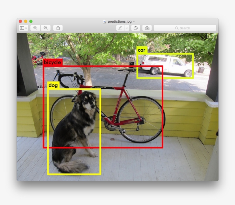 If You Want More Information About Darknet Please Refer - Yolo Algorithm, transparent png #3935378
