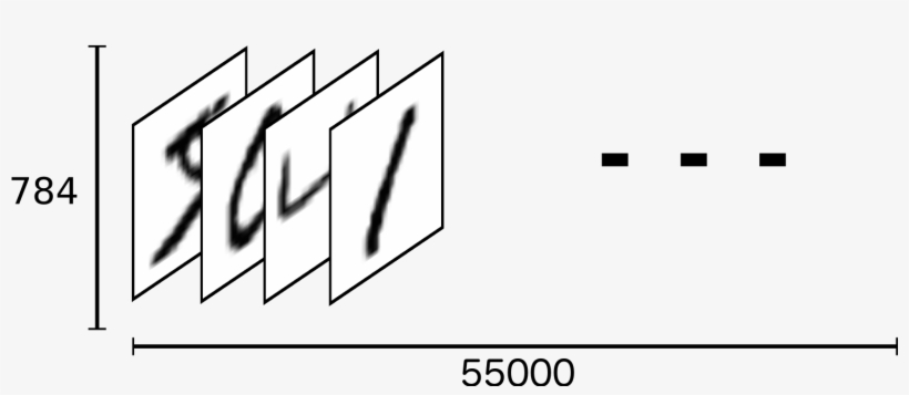 Mnist Train Xs - Mnist Database, transparent png #3935738