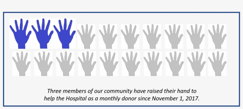 Help Us Reach Our Goal Of 20 New Monthly Donors By - Art, transparent png #3936056