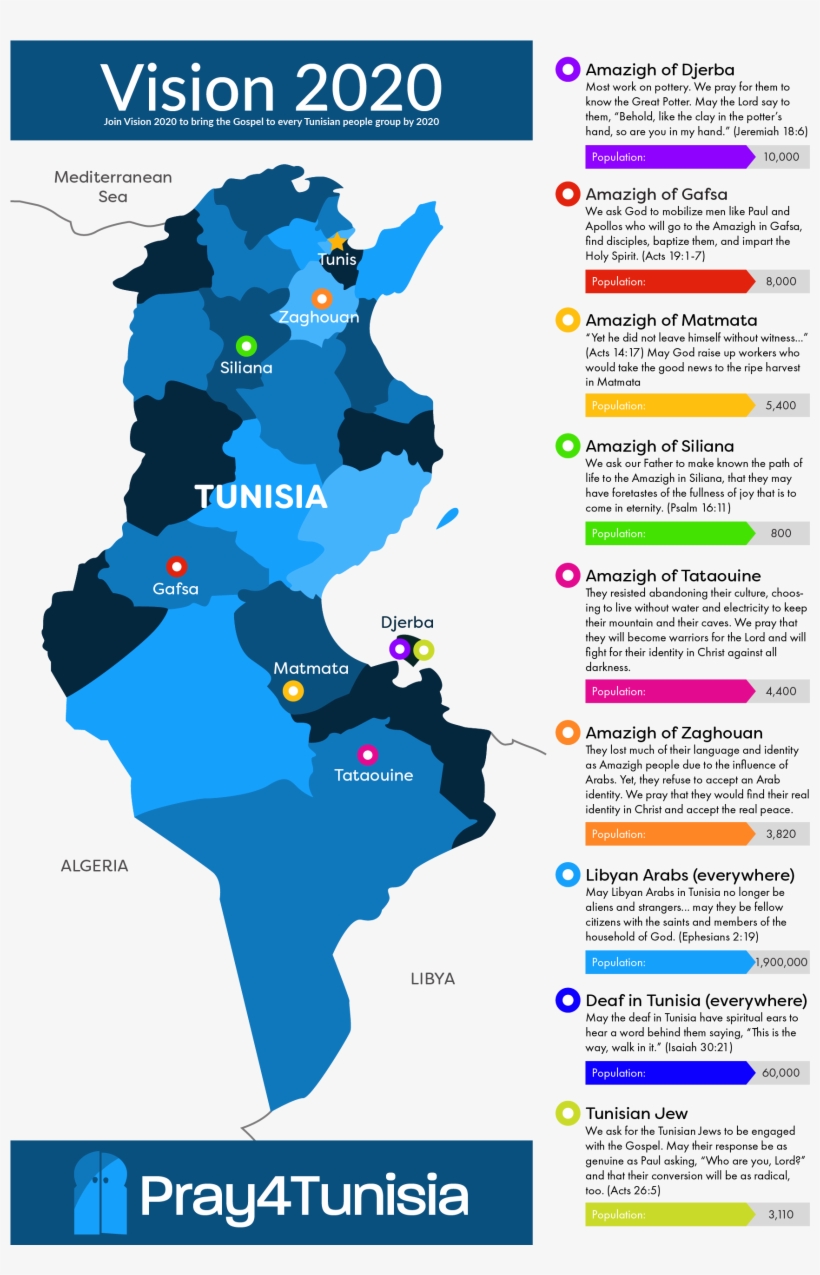 Of The Nine Uupgs In Tunisia, Which One Will You Visit - Atlas, transparent png #3936445