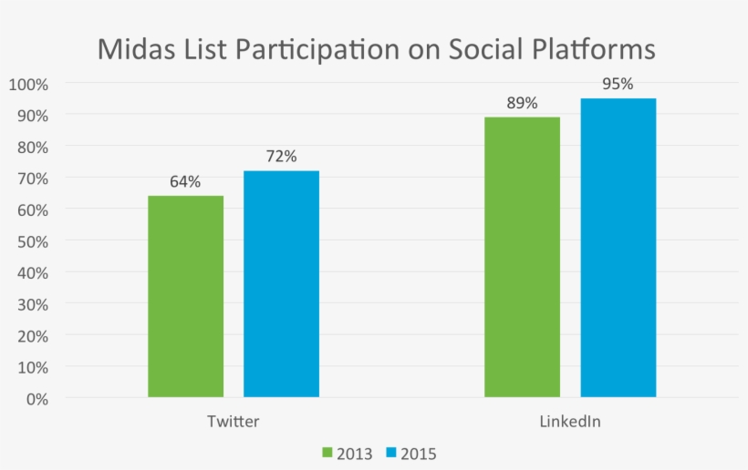 Groundhog Day In Vc Land - Venture Capital, transparent png #3937911