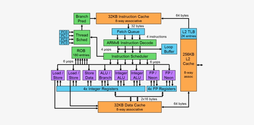 Broadcom's Vulcan Cpu Microarchitecture - Arm Microarchitecture, transparent png #3938986
