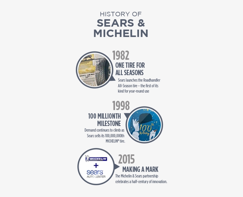 Seq Michelin Final 480p Historical Michelin Timeline - Michelin, transparent png #3939644