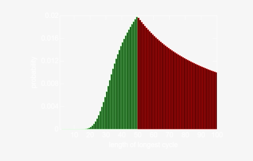 Graphic Design, transparent png #3941675