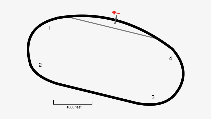 Michigan International Speedway Track Map - Michigan International Speedway Layout, transparent png #3943255