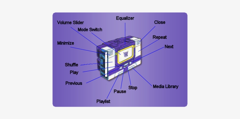To Switch Modes, Click On The "transform" Button - Diagram, transparent png #3943775