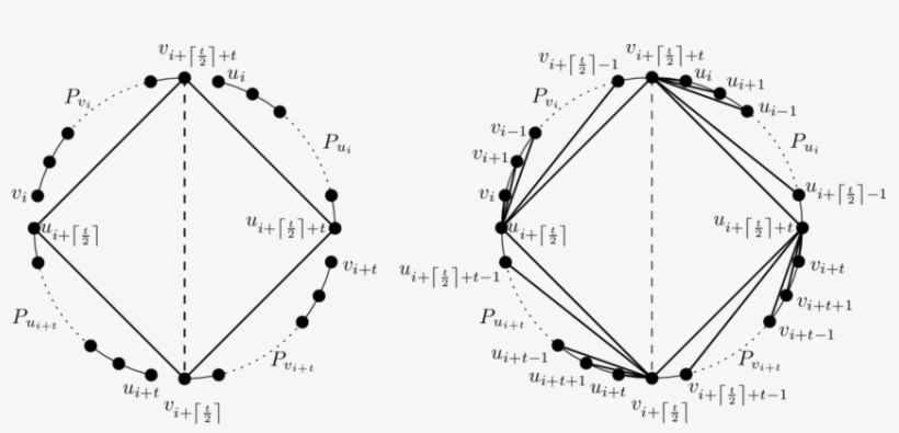 The Diamon Diagram Of G I With The T-paths Identified - J&s 2 Decorative Stickers, transparent png #3944306