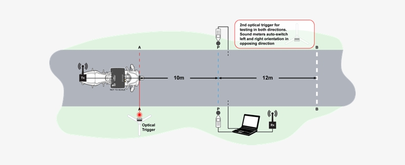Wide Of Throttle Test - Car, transparent png #3944445