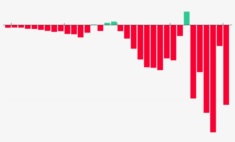 2010 - ' - Tesla Cash Flow 2018, transparent png #3944493