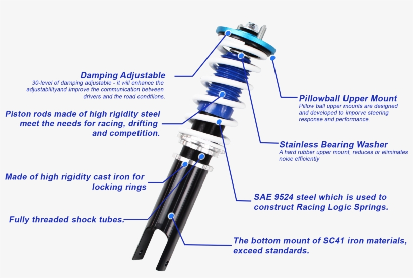 Coilover Slide Blue - Parallel, transparent png #3944495