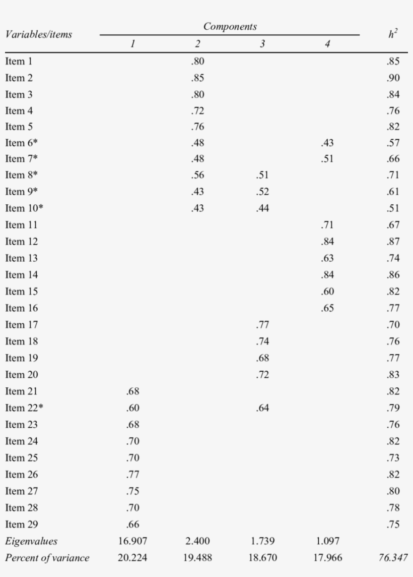 Organisational Justice Scale-rotated Component Matrix - Dress, transparent png #3946579