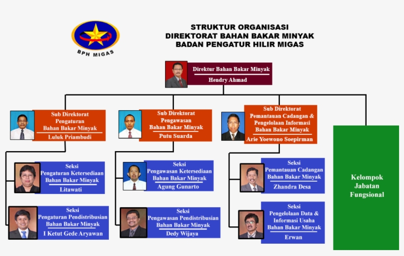 Parent Directory - Bph Migas, transparent png #3946741