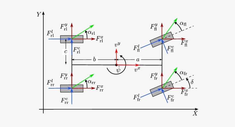 Tire Forces And Slip Angles Of The 4-wheel Vehicle - 4 Wheel Vehicle Model, transparent png #3946876