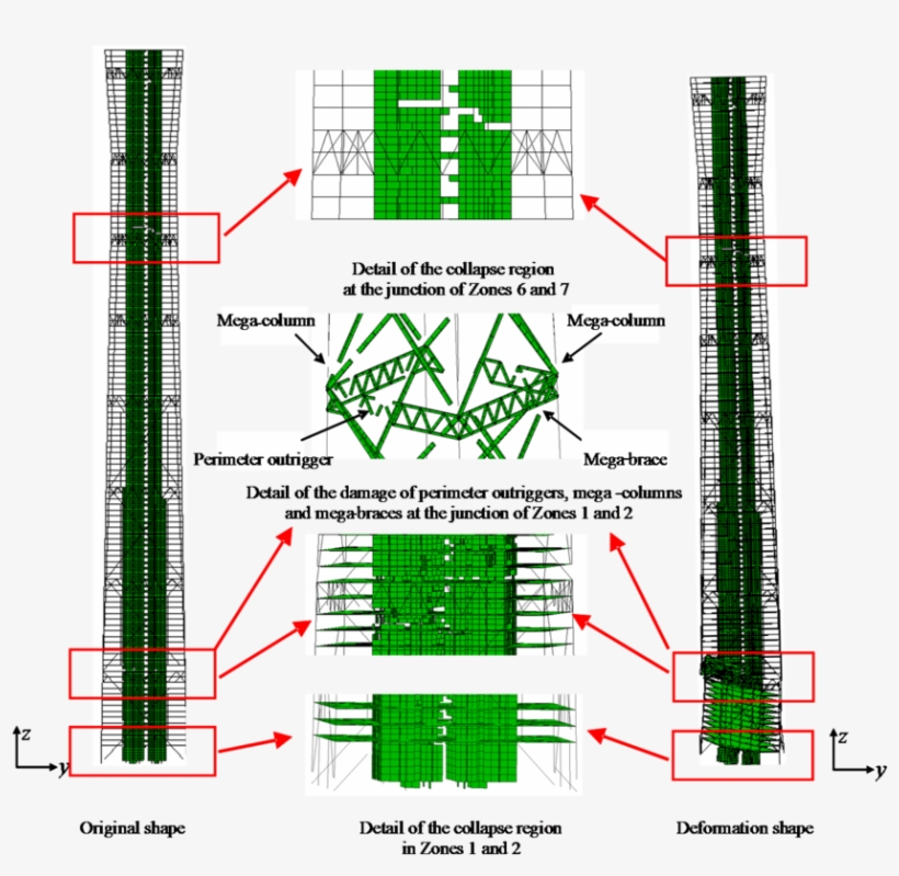 The Earthquake Induced Collapse Of A Super Tall Mega - Braced Frame Core, transparent png #3947662