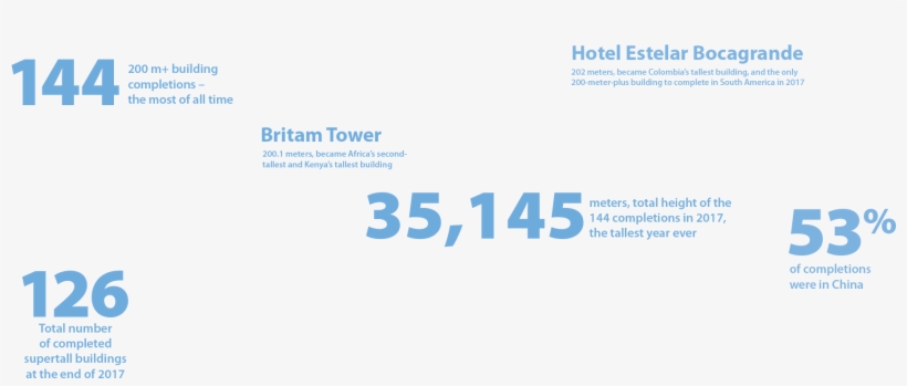 Ctbuh 2017 Year In Review - Numerical Digit, transparent png #3947713