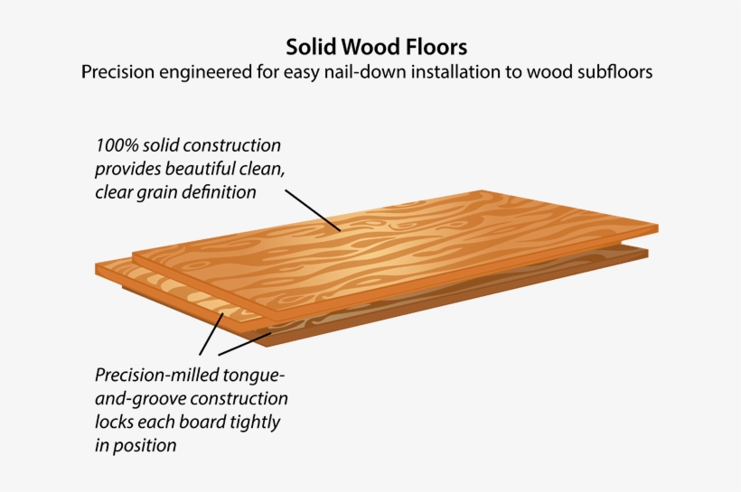 Solid Hardwood Floors - Wood Flooring, transparent png #3947832