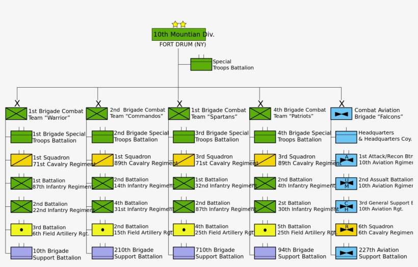 Open - 10th Mountain Division Structure, transparent png #3948102