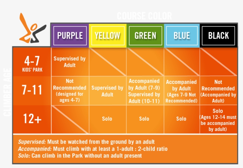 On The Zip Line Tour An Adult Must Be On The Property - Diagram, transparent png #3948717