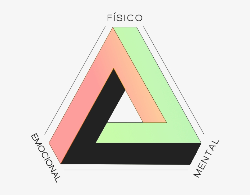 “el Triángulo Del Éxito” - Triangulo Del Exito, transparent png #3949481