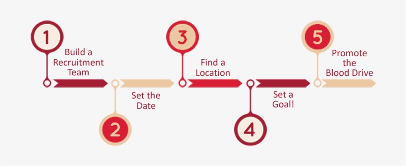 Online Scheduling Www - Diagram, transparent png #3949632