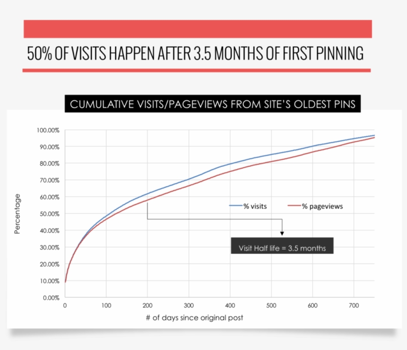 Pinterest Roi Study - Diagram, transparent png #3950104