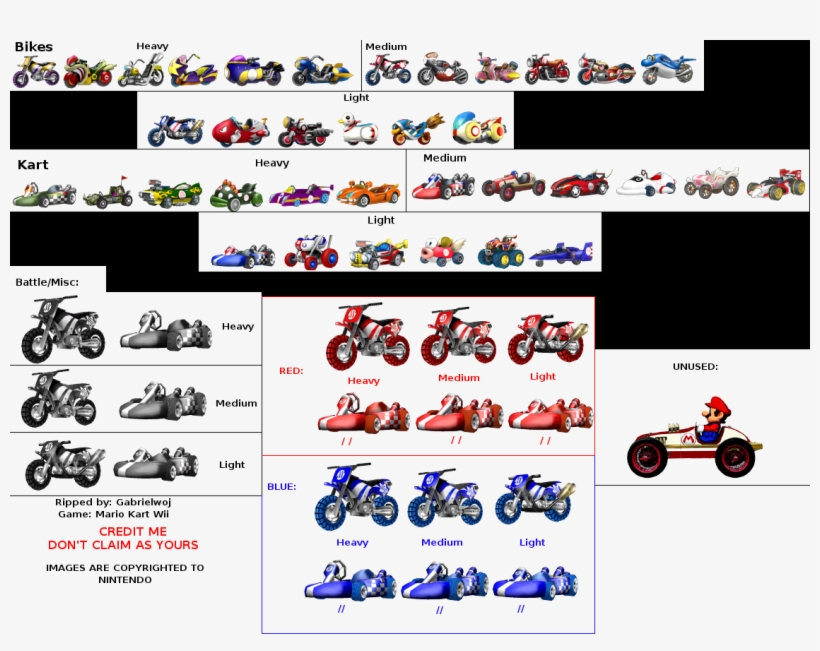 Download Kart Wii Karts And Bikes Clipart Mario Kart - Kart Wii Karts And Bikes, transparent png #3950510
