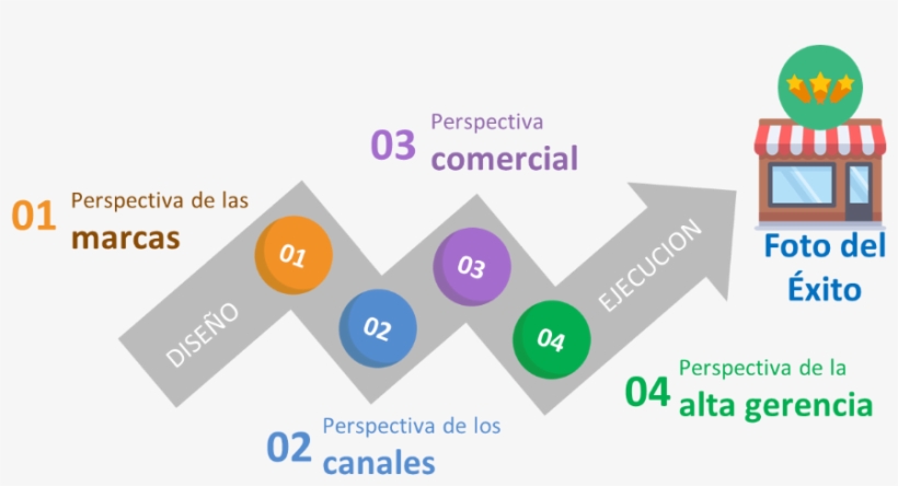 ¿cómo Armar Una Foto Del Éxito Que Permita Ser Efectiva - Diagram, transparent png #3950983