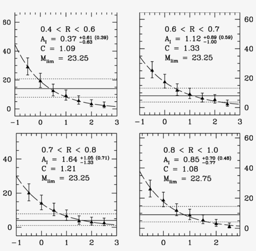 The Numbers Of Real Field Galaxies And Those Of Simulated - Line, transparent png #3953604