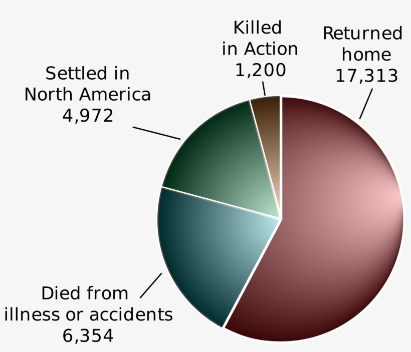 Open - Charts Of The American Revolution, transparent png #3953605