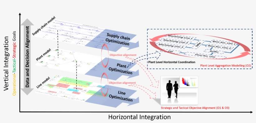 Picture Symbolizes The Project Spoton - Business, transparent png #3954503