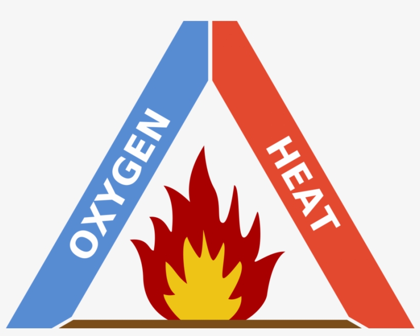 Y5 Fire Safety Talk - Fire Triangle, transparent png #3955257