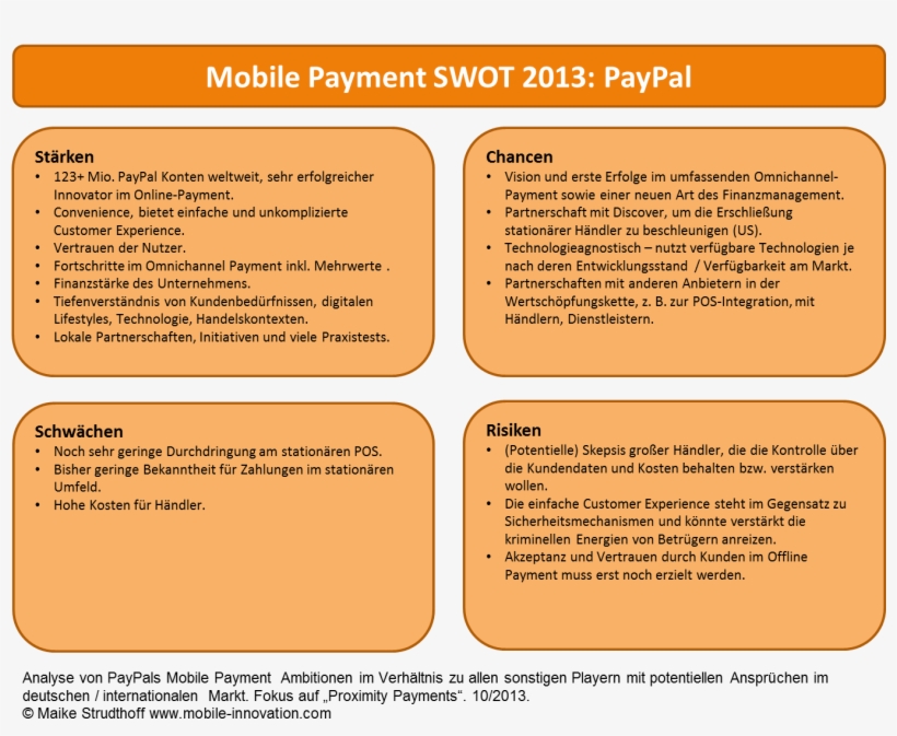 Essay Writing Service Paypal - Swot Analyse Deutsche Bank, transparent png #3955737