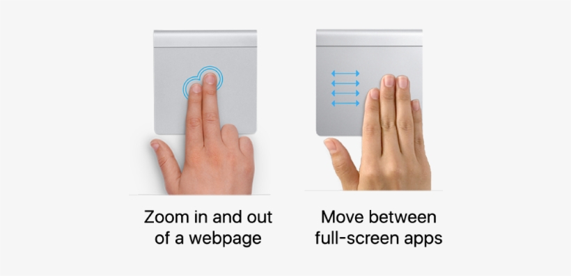 Examples Of Trackpad Gestures For Zooming In And Out - Web Page, transparent png #3956060