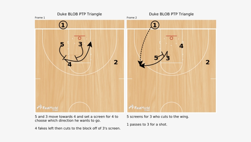 Surprisingly Enough, The Last Time The Final Four Was - Plywood, transparent png #3961159