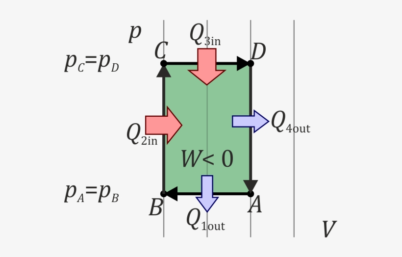 Ciclo-rectangular - Diagram, transparent png #3962796