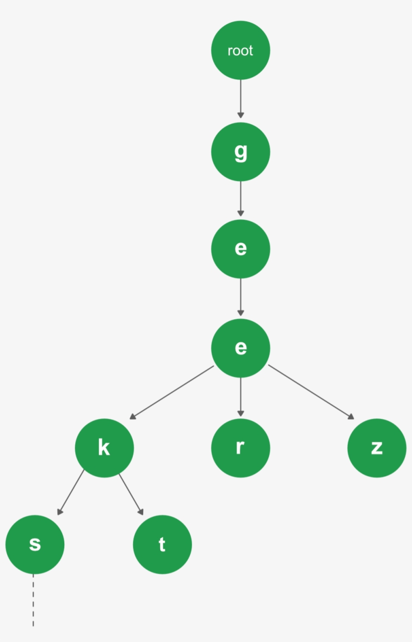 Circle, transparent png #3964586