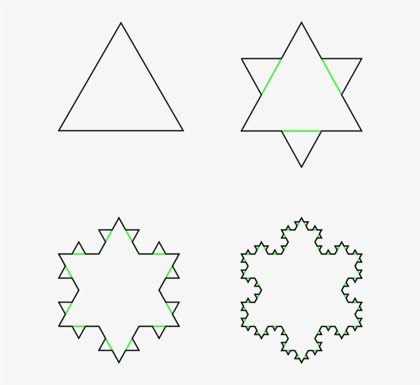 Koch Snowflake Four Generations - Shape With Infinite Perimeter, transparent png #3965567