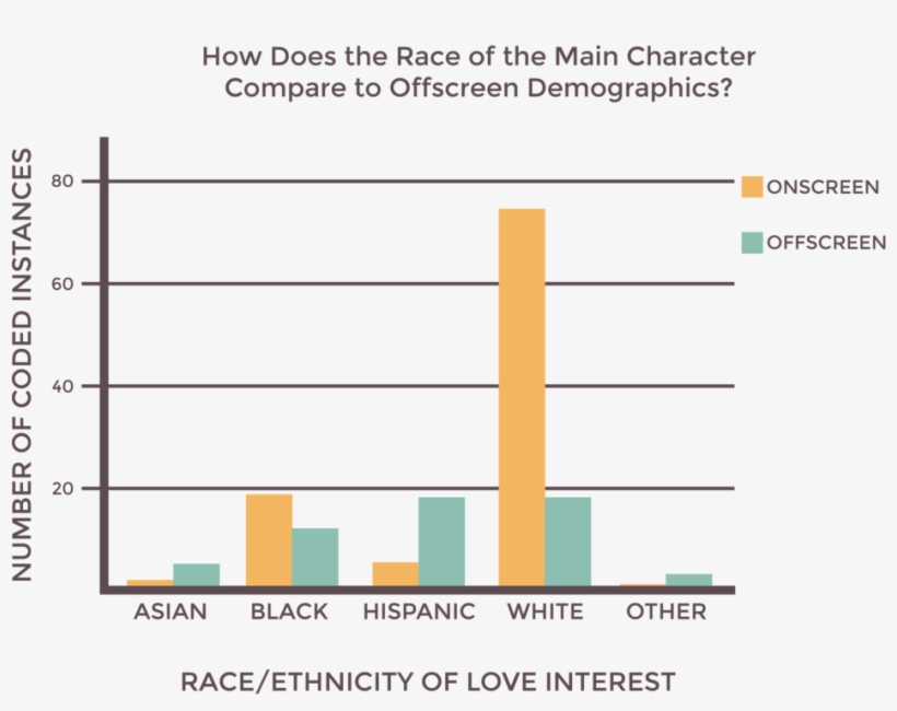 Race On And Off - Portable Network Graphics, transparent png #3969528